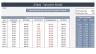 Airbnb Financial Model Excel Template - 20 years