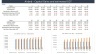 Airbnb Financial Model Excel Template - 20 years