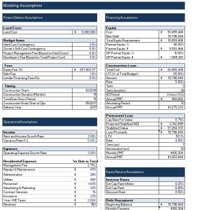 Private Equity Real Estate Financial Analysis #3