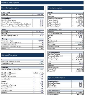 Private Equity Real Estate Financial Analysis #3