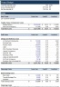 Private Equity Real Estate Financial Analysis #3