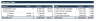 Private Equity Real Estate Financial Analysis #3