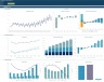 Shipyard Business 8-Year 3 Statement Financial Projection Model