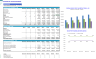 Cocktail Bar Monthly 5-Year 3-Statement Financial Forecast Model