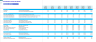 Cocktail Bar Monthly 5-Year 3-Statement Financial Forecast Model