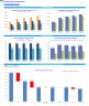 Cocktail Bar Monthly 5-Year 3-Statement Financial Forecast Model