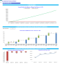 Cocktail Bar Monthly 5-Year 3-Statement Financial Forecast Model