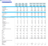 Cocktail Bar Monthly 5-Year 3-Statement Financial Forecast Model