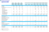 Cocktail Bar Monthly 5-Year 3-Statement Financial Forecast Model