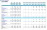 Cocktail Bar Monthly 5-Year 3-Statement Financial Forecast Model
