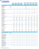 Cocktail Bar Monthly 5-Year 3-Statement Financial Forecast Model