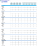 Cocktail Bar Monthly 5-Year 3-Statement Financial Forecast Model