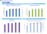 Cocktail Bar Monthly 5-Year 3-Statement Financial Forecast Model