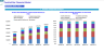 Cocktail Bar Monthly 5-Year 3-Statement Financial Forecast Model