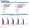 Cocktail Bar Monthly 5-Year 3-Statement Financial Forecast Model