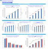 Cocktail Bar Monthly 5-Year 3-Statement Financial Forecast Model