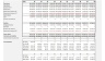 Real Estate Financial Model Excel Template - 20 years for All types Real Estate