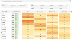 Vendor Evaluation and Selection Matrix