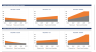 Value Acceleration Methods | Finance Value