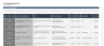 Value Acceleration Methods | Strategic Value