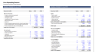Finance Fundamentals | Corporate Finance
