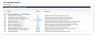 Finance Fundamentals | Corporate Finance