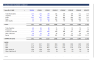 Simple 3-linked Financial Statements (FREE)