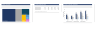 Finance Fundamentals | Value Drivers