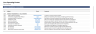 Finance Fundamentals | Value Drivers