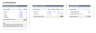 Finance Fundamentals | Value Drivers