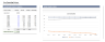 Finance Fundamentals | All Schedules