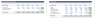 Private Equity | Deal Financials