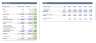 Private Equity | Deal Financials