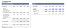 Financing Companies (FREE)