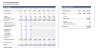 Private Equity | Buy & Build Strategies
