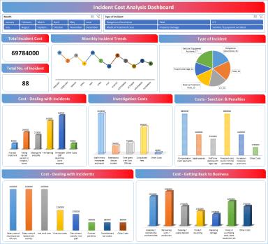 Incident Cost Analysis Excel Dashboard
