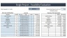 Project Manager Financial Feasibility Model - Excel Template