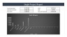 Project Manager Financial Feasibility Model - Excel Template