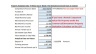 Project Manager Financial Feasibility Model - Excel Template