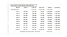 Project Manager Financial Feasibility Model - Excel Template
