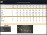 Free Ad-Supported TV (FAST) Platform – 10 Year Financial Model