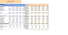 Financial Forecasting Models | 5-Year Projections | 3-Statement Integration | In-Depth Ratio Analysis | DCF Val