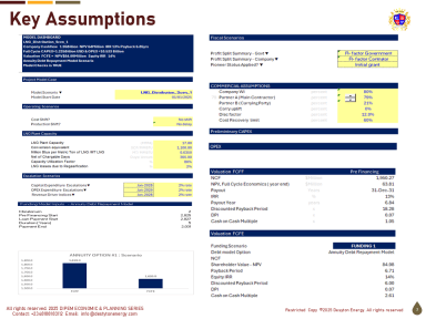 LNG Distribution Economic Model