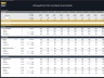 LNG Regasification Plant (Land Based) – Project Finance Model