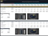 Floating Storage Regasification Unit - Project Finance Model