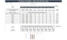 Gym and Fitness Club Financial Forecasting Model Excel Template