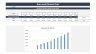 Gym and Fitness Club Financial Forecasting Model Excel Template