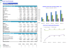 Food Truck Business (Mobile Restaurant) 3-Statement 5-Year Monthly Financial Model
