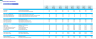 Food Truck Business (Mobile Restaurant) 3-Statement 5-Year Monthly Financial Model