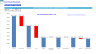 Food Truck Business (Mobile Restaurant) 3-Statement 5-Year Monthly Financial Model